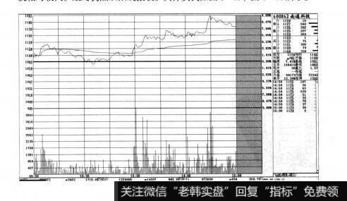 图8-15短线实战操盘技巧：精准分析分时走势