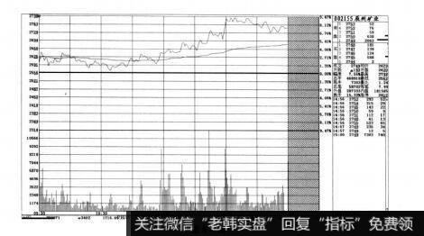 图8-16短线实战操盘技巧：精准分析分时走势