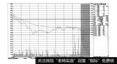 图8-17短线实战操盘技巧：精准分析分时走势