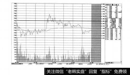 图8-26短线实战操盘技巧：精准分析分时走势