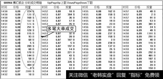 博汇纸业多笔大单成交