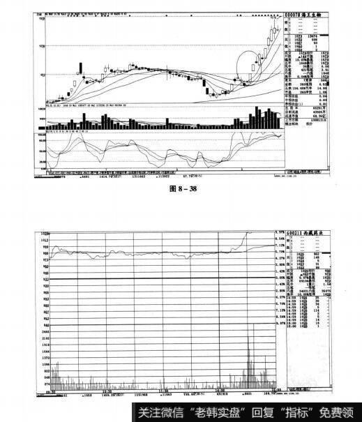 图8-38 图8-39短线实战操盘技巧：当日追涨停的技巧
