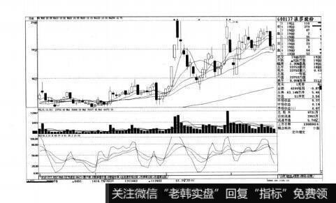 图8-42短线实战操盘技巧：当日追涨停的技巧