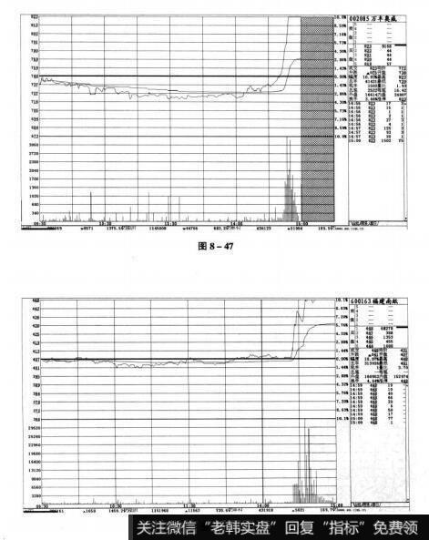 图8-47 图8-48短线实战操盘技巧：当日追涨停的技巧