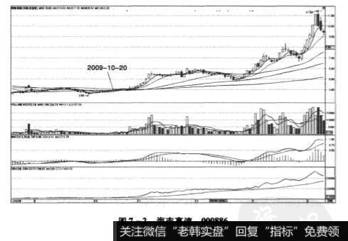 海南高速