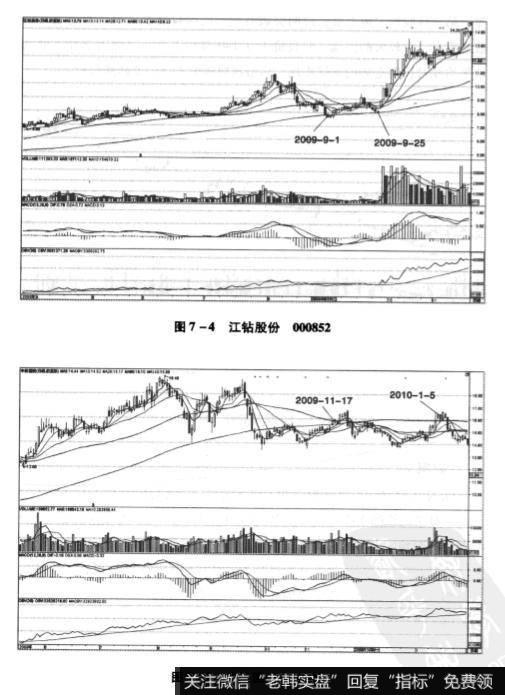 江钻股份