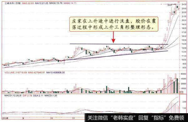 震荡式洗盘