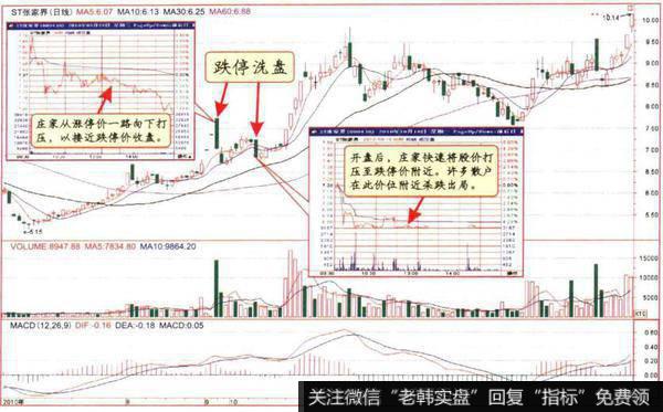 跌停式洗盘