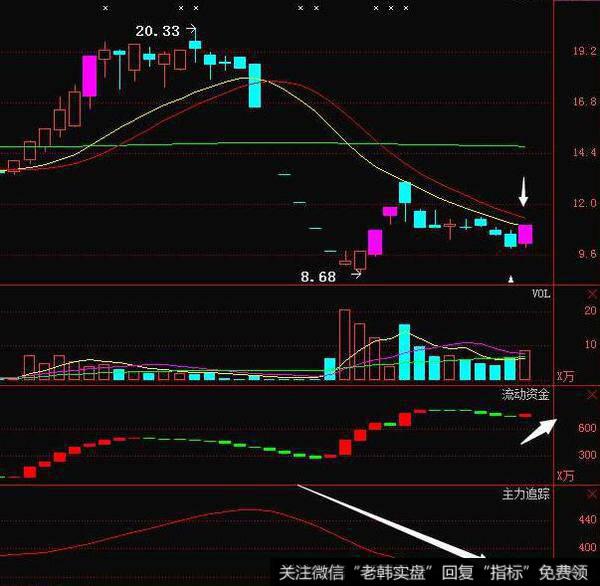 飞狐江山快损赢指标公式