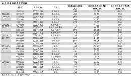 海通策略：<em>强势股补跌</em>是行情调整后期特征