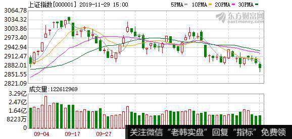[<a href='/lidaxiao/'>李大霄</a>最新<a href='/caijunyi/290233.html'>股市</a>评论]A股市场存在四大“金矿”