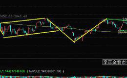 [李正金谈股]多周期时间窗共振