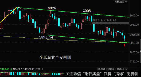 日线级别：还是近期多次提示的两幅图。