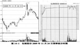 第十一招：涨停板盘中开板型实战解析