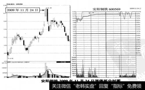 <a href='/longhubang/93108.html'>安阳钢铁</a>(600569) 2009年11月24日<a href='/fstjysz/7228.html'>涨停板分时图</a>