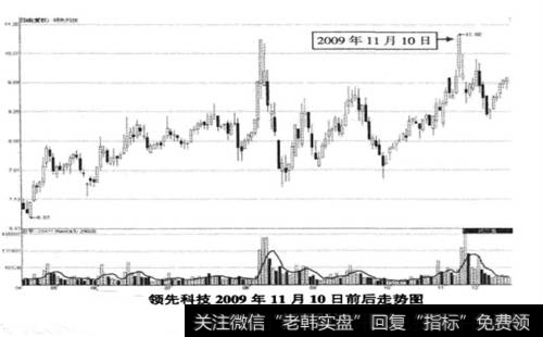 领先科技(000669) 2009年11月10日前后走势图