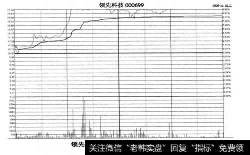 领先科技(000669) 2009年11月10日涨停板分时图