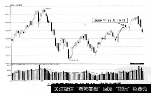 上证指数在2009年11月10日前的走势图