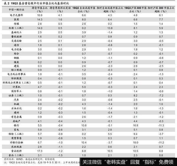 这和历史上几次典型行情调整后期盘面特征类似，现在很可能处在行情调整后期