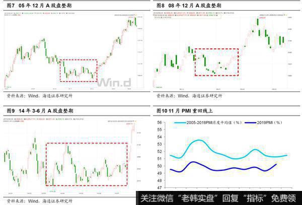 市场转势仍需要一些条件