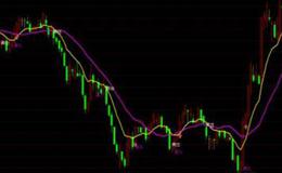 居锦斌最新股市评论：12月01日周一展望及操作策略