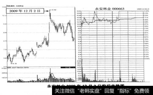 水安林业(000663) 2009年12月2日前后走势图