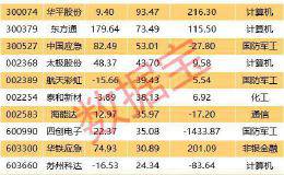 新题材！应急管理站上风口 相关概念股有这些(名单)
