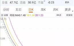 *ST信威连续拿下7涨停 监管直指重组四大问题 资金豪赌还是真的有戏？