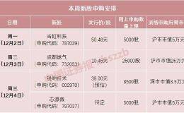 本周4只<em>新股申购</em> 但打新人数降了300万 打还是不打？