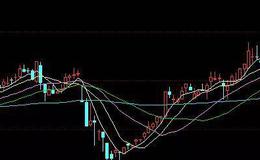 股票入门基础知识丨短线<em>看盘技巧</em>：短线交易如何快速看盘