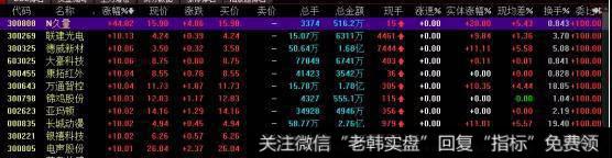 股票涨跌幅