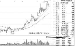 分析个股财务指标找黑马——在超低市盈率中找黑马