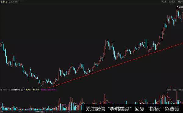 舍得酒业（600702）在2008年8月到次年6月的走势图