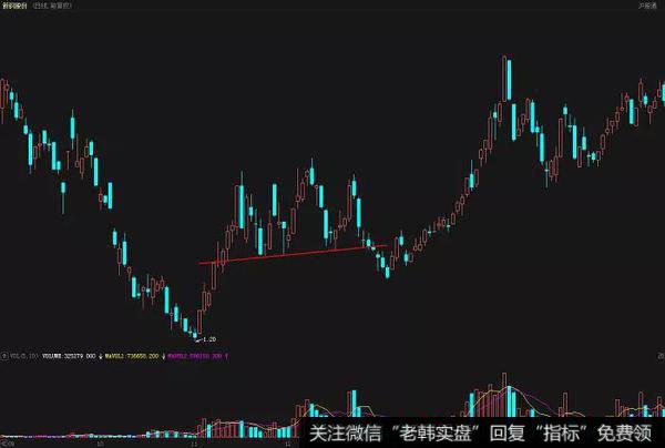 新钢股份（600782）在2008年9月到次年3月的走势图