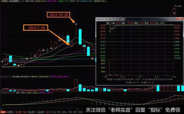 丁字型勉强回封涨停板的实战案例