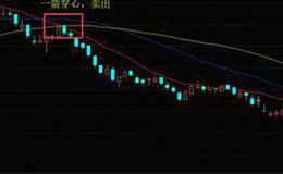 K线图基础知识丨什么是一箭穿心形态？一箭穿心形态的操作与案例详解