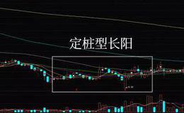 K线图 | 定桩型长阳K线组合实战案例