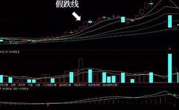 K线图解 | 假跌线形态实战案例