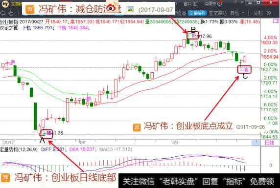 个股容易赚钱的环境