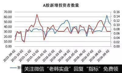 规避风险的能力