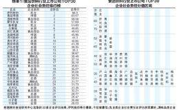 牛市中的食品饮料行业研究：行业透明度差评 11企业无独立CSR报告