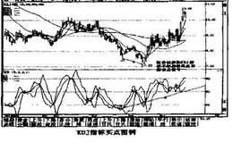 如何确定随机指标的卖出点?