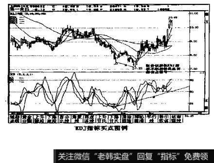 如何确定随机指标的卖出点?