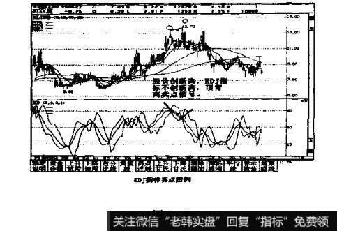 根据随机指标确定买卖时机