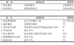 五分钟测试步骤九：做空比率