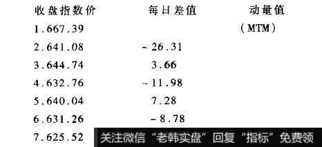 以沪市1995年4月10日至4月22日的综合收盘指数为例