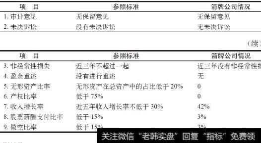 箭牌糖果公司的五分钟测试结果