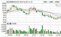 <em>东江环保</em>：连续3日融资净买入累计150.95万元（11-29）