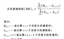 如何确定意愿指标的卖出点?如何确定容量指标的卖出点?