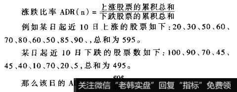 如何确定涨跌比率的卖出点?